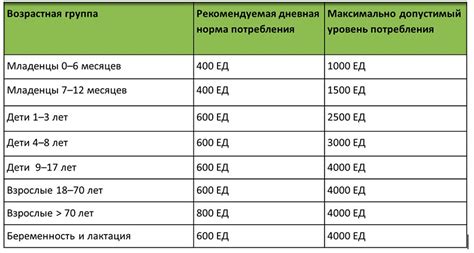 Примерная дневная норма