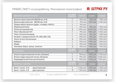 Примерный прайс-лист на продукты питания в США