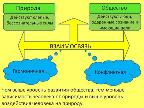 Примеры взаимосвязи