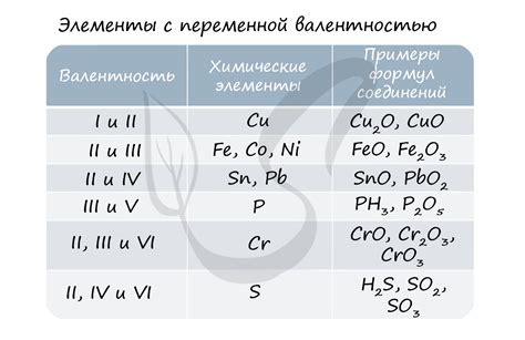 Примеры высокой валентности