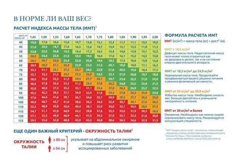 Примеры вычисления суммарного веса