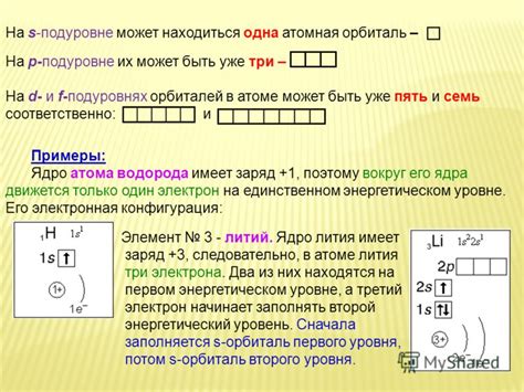 Примеры в F-подуровне: астронций (As), радий (Ra)