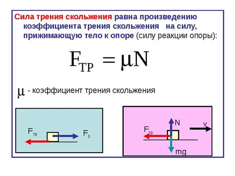 Примеры из повседневной жизни: почему сила нормальной реакции равна силе нормального давления