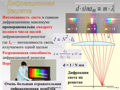 Примеры интерференции света