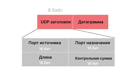 Примеры использования значения мегабайта