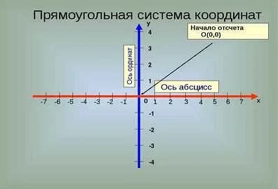 Примеры использования общих координат в конкурентной сфере