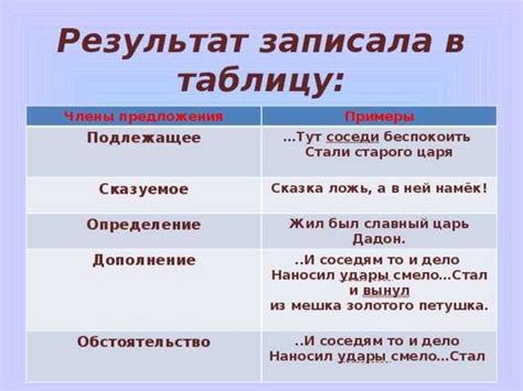 Примеры использования сказуемого в роли существительного