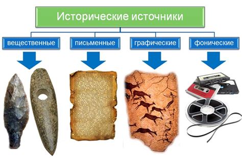 Примеры исторических случаев