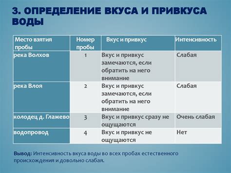 Примеры органолептических показателей воды: