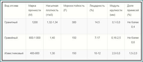 Примеры перевода 1.5 тонн в кг