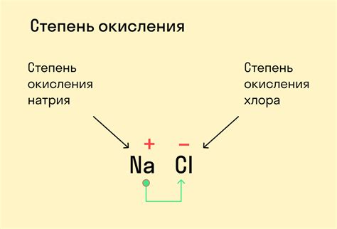 Примеры положительных степеней окисления