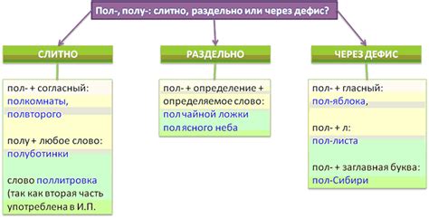 Примеры правильного письма наизусть слитно и раздельно