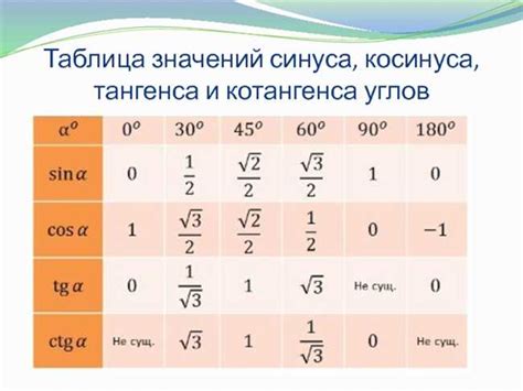 Примеры практического применения равенства косинуса 30 градусов