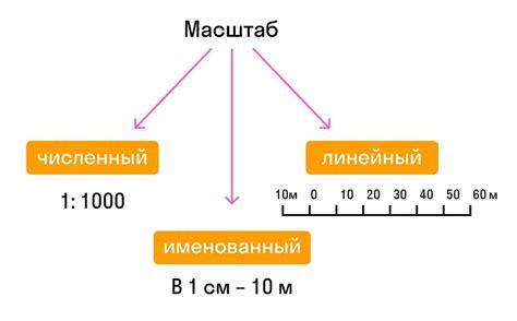 Примеры преобразования миллиметров в сантиметры