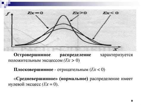 Примеры применения нормального распределения