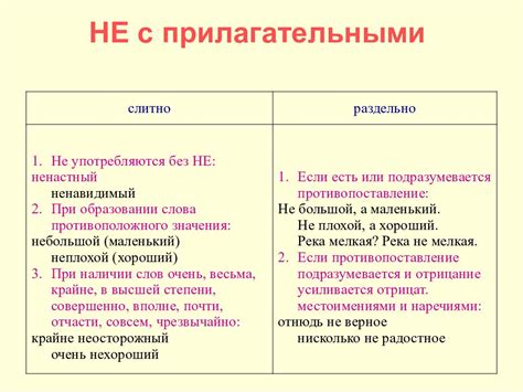 Примеры раздельного написания