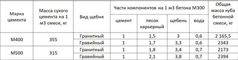 Примеры рассчета веса куба гравия и щебня