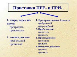 Примеры употребления приставки "пре"