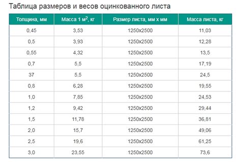 Пример расчета веса листа нержавейки толщиной 2 мм и размером 1000х2000