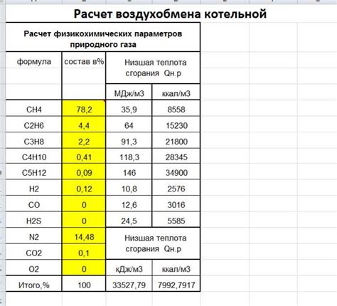 Пример расчета количества бензина