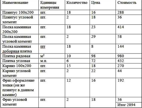 Пример расчета количества дециметров