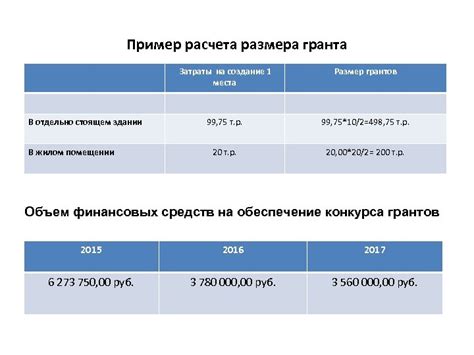 Пример расчета размера сообщения