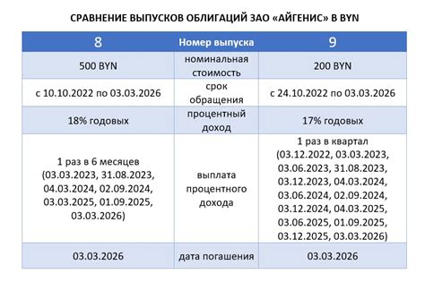 Пример расчета ставки 23% годовых в месяц