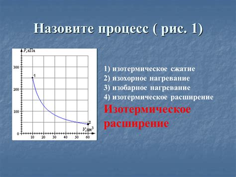 Пример 1: Изохорное сжатие газа