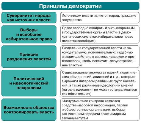 Принципы демократии и их взаимосвязь с правовым государством