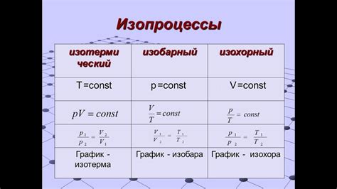 Принципы изохорного процесса