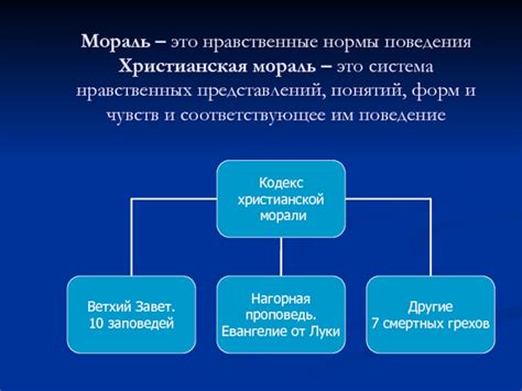 Принципы христианской морали