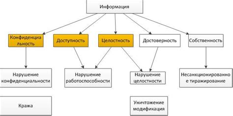 Принципы целостности и недискриминации