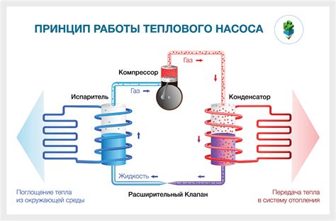 Принцип работы