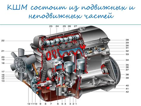 Принцип работы двигателя автомобиля