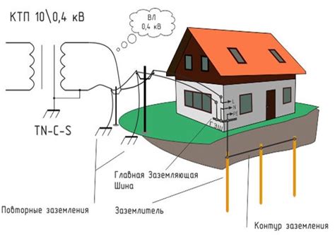 Принцип работы заземления: