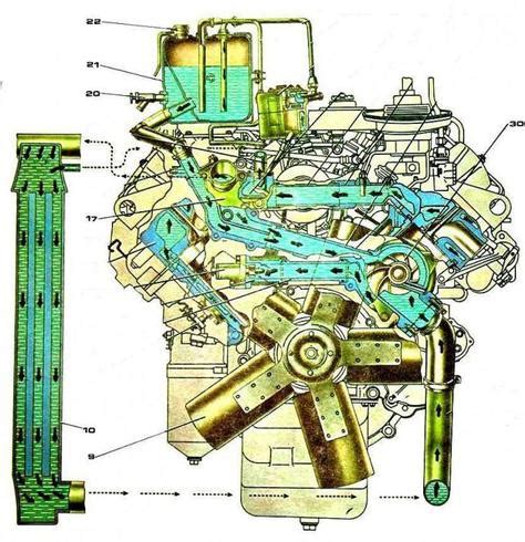 Принцип работы и особенности системы охлаждения КамАЗ 5320