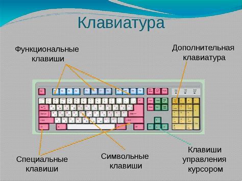 Принцип работы клавиатуры