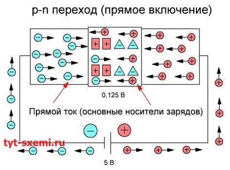 Принцип работы перехода p-n