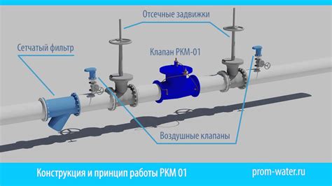 Принцип работы регулятора давления воды