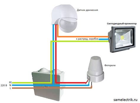 Принцип работы светового прожектора с датчиком движения