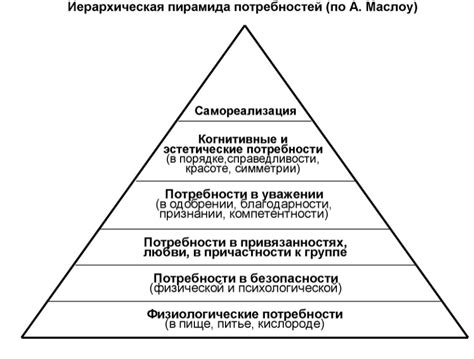 Принцип справедливости и отвержение наживы