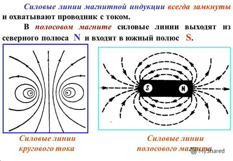 Присутствие магнитного поля