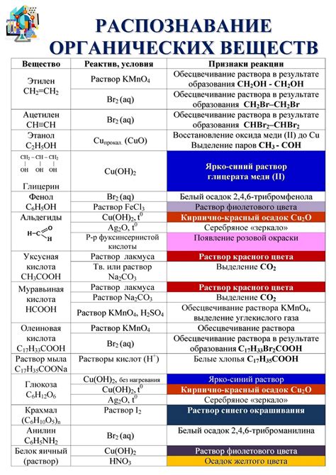 Присутствие некоторых химических веществ