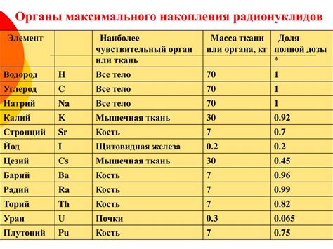 Присутствие радиоактивных элементов