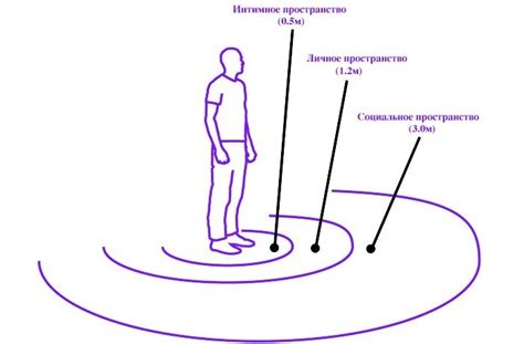 Причастность к чужой жизни и вмешательство в личные пространства