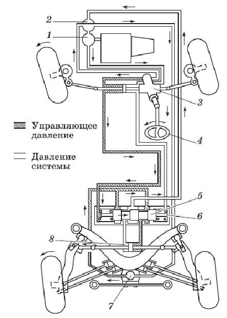 Причина неодинакового направления поворота задних колес