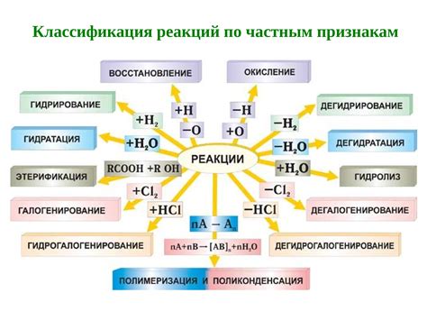 Причина №1: Присутствие органических кислот