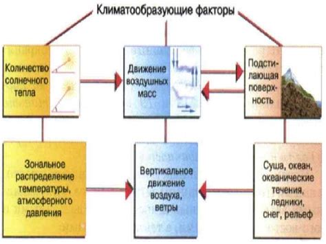 Причина №2: Утеря тепла через лоб