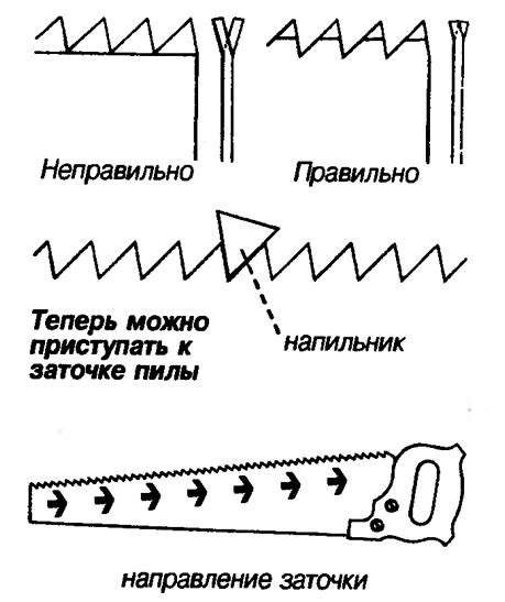 Причина 1: Неправильная заточка пилы