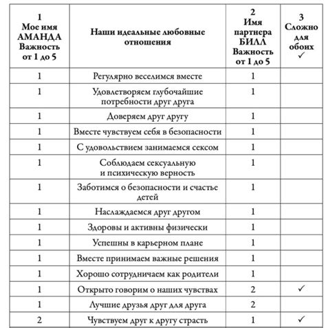 Причина 1: Совместное проживание для укрепления отношений